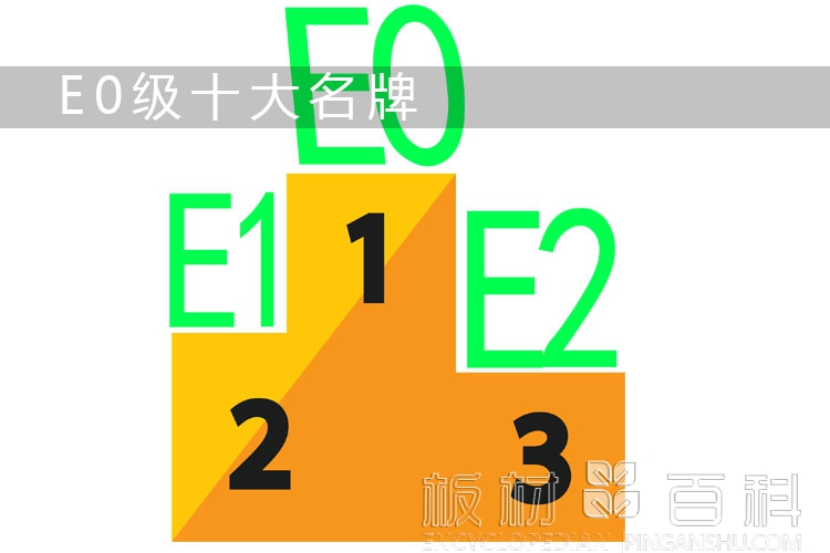 
              e0级十大排名