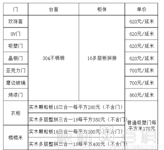 全屋定制价格表范本