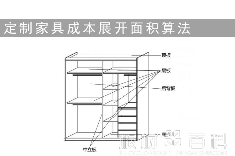 
              展开面积怎么算