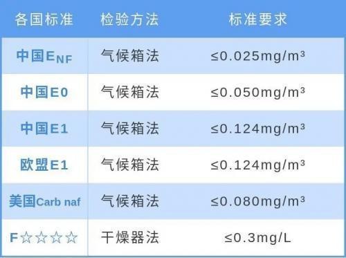 环保等级.jpg 环保等级.jpg